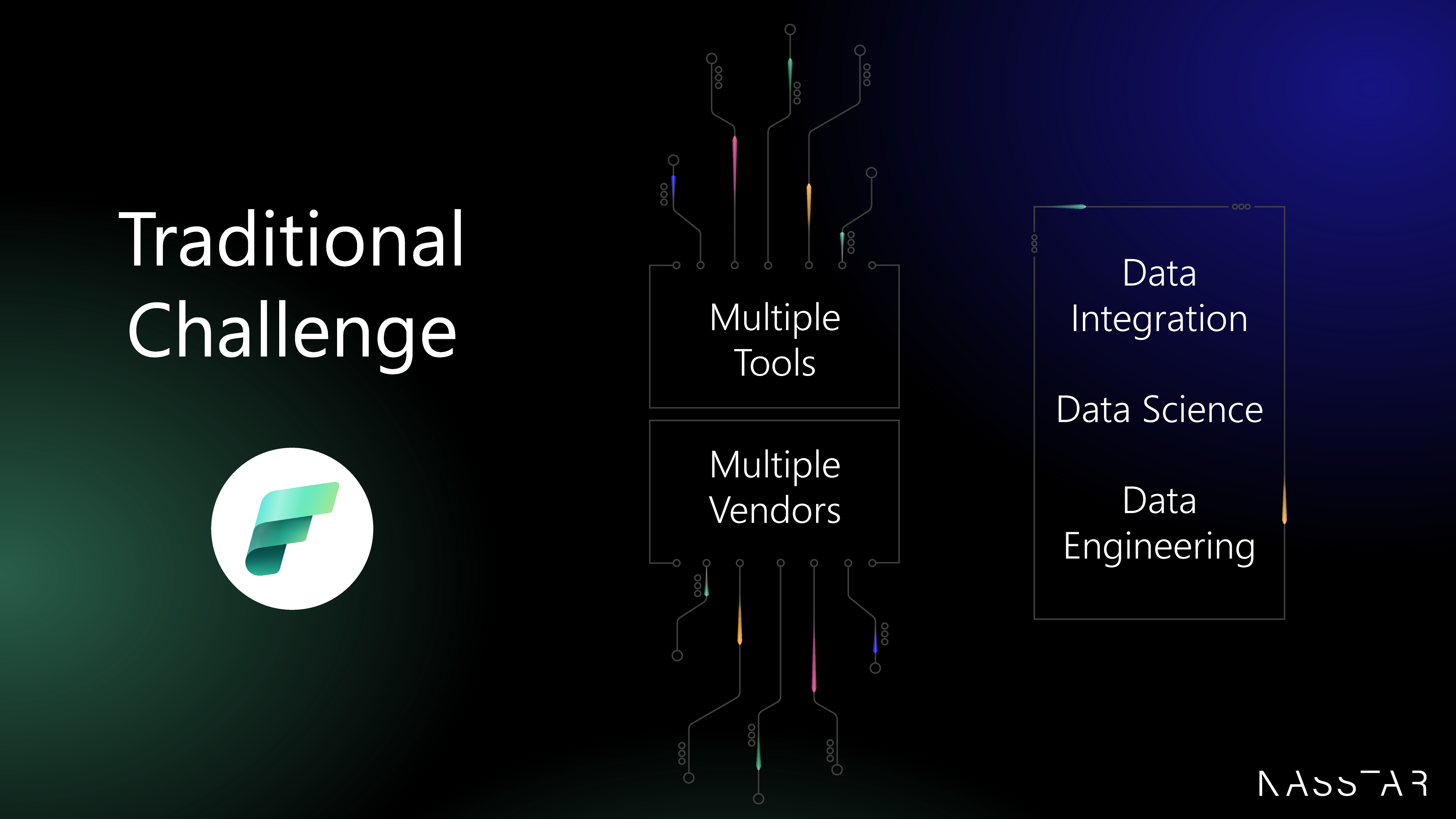 Traditional challenges diagram