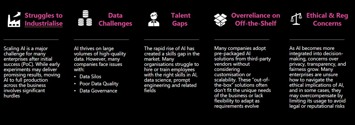 challenges of AI implementation - Foundry blog